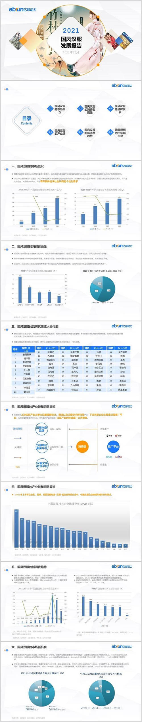 亿邦智库发布《2021新生活方式发展报告》