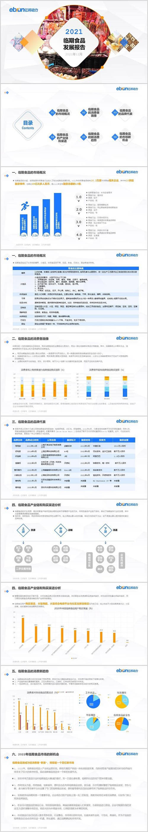 亿邦智库发布《2021新生活方式发展报告》