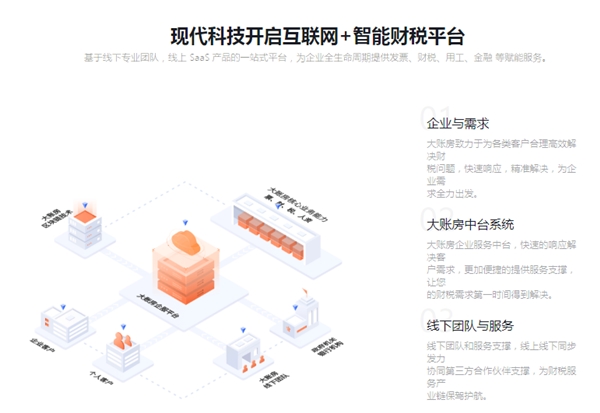 大账房提供票财税SaaS服务，帮助企业实现票财税数字化管理