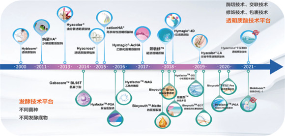 要买的玻尿酸在这里能一站式买齐，这家公司做对了什么？