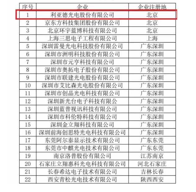 利亚德持续刷新行业纪录，以点滴积累上榜“百城千屏”候选名录