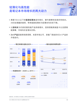 ALIENWARE X系列新品轻薄性能双期待，空间变换也要创作不断