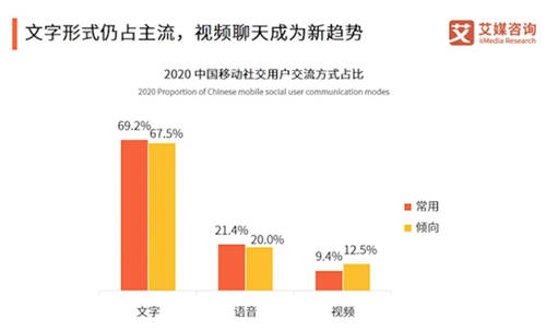 一对一视频聊天，拒绝“照骗”，觅伊颠覆传统交友模式