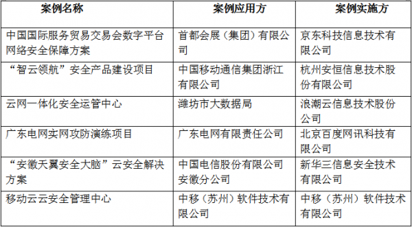 洞见数字安全新趋势 2021可信云安全论坛成功召开