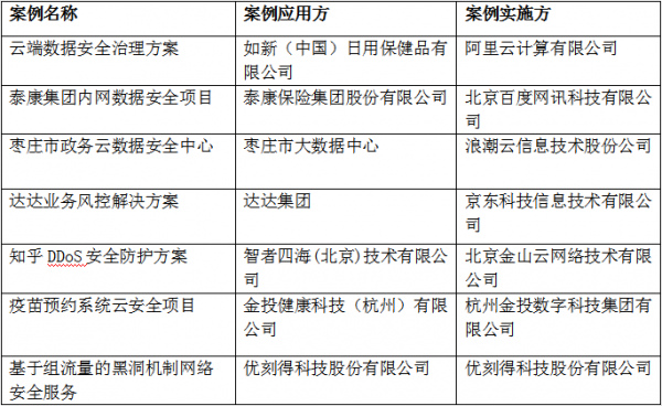 洞见数字安全新趋势 2021可信云安全论坛成功召开