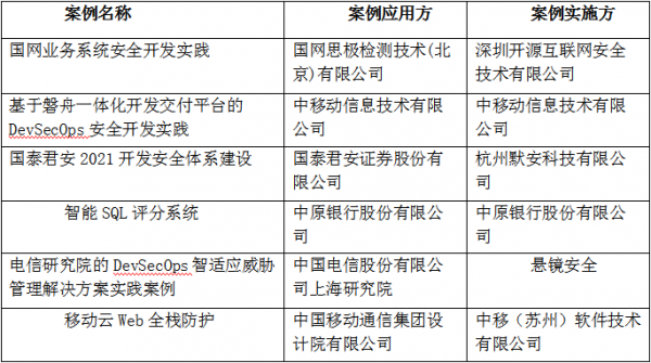 洞见数字安全新趋势 2021可信云安全论坛成功召开