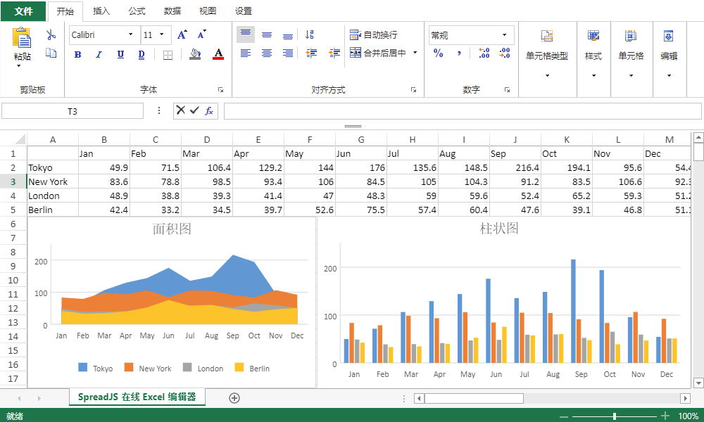 成都中铁信携手葡萄城，SpreadJS赋能我国铁路信息化建设