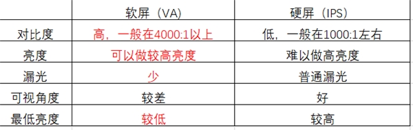 98英寸电视太内卷，TCL、小米、海信谁才是性价比之王?