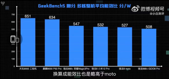 冰旗舰太稳了！天玑9000 CPU能效比领先新骁龙8手机20%