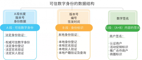 美亚柏科：可信数字身份，未来银行的“身份”守护者