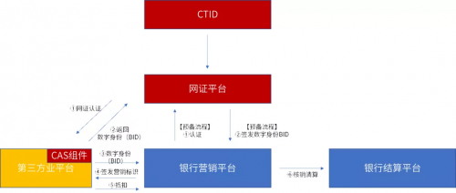 美亚柏科：可信数字身份，未来银行的“身份”守护者