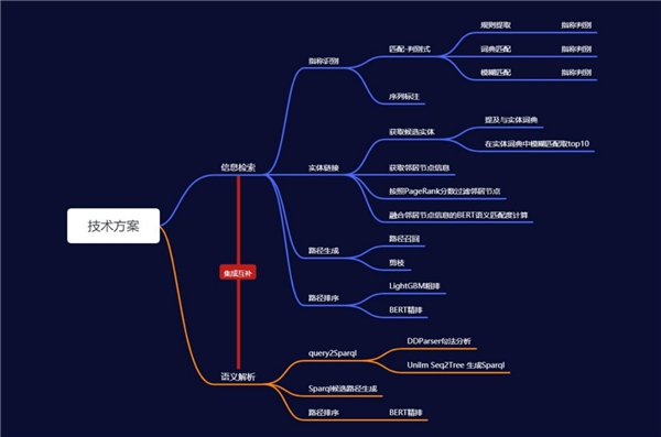 百分点科技荣获“2021 CCKS知识图谱问答大赛”季军