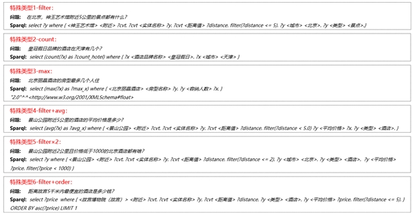 百分点科技荣获“2021 CCKS知识图谱问答大赛”季军