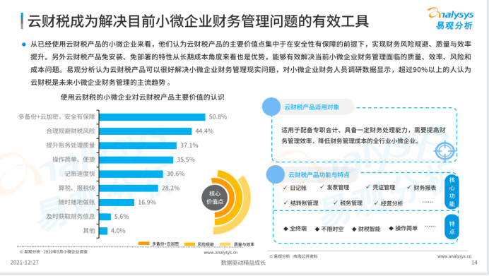 顺势而为，畅捷通数智财税成云财税领域头号玩家！