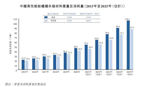 金力永磁赴港上市，富途与中信证券、法国巴黎银行等共任承销商