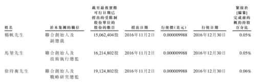 富途ESOP：商汤科技上市首日涨逾21%，股权激励为其助力！