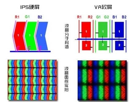 海信98E7G PRO VS TCL 98Q6E：TCL巨幕智屏才是消费者更优选