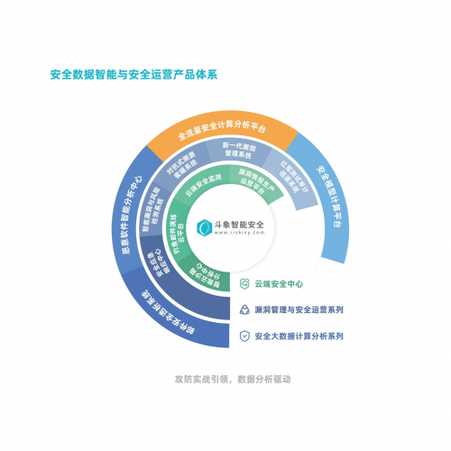 斗象科技入选《网络与信息安全产品推荐厂商细分全景图》6大细分领域