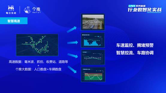 个推数据中台“每日治数平台”，助力企业数智化升级