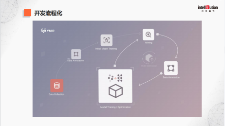 云天励飞王孝宇：如何高效地获取最好的数据，比模型本身要重要得多