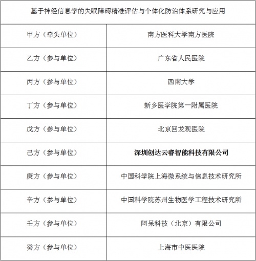 企业新里程！ 云睿智能获批2021国家重点研发项目