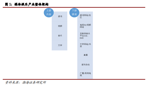 博众投资：不断升温+持续活跃，文化传媒板块涅槃重生？