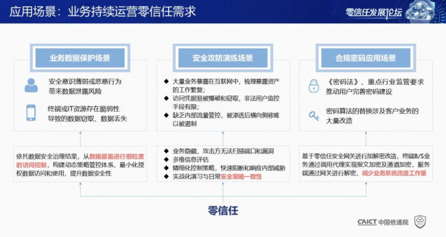 国内首个！《零信任发展与评估洞察报告（2021年）》重磅发布！