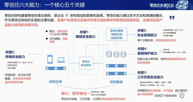 国内首个！《零信任发展与评估洞察报告（2021年）》重磅发布！