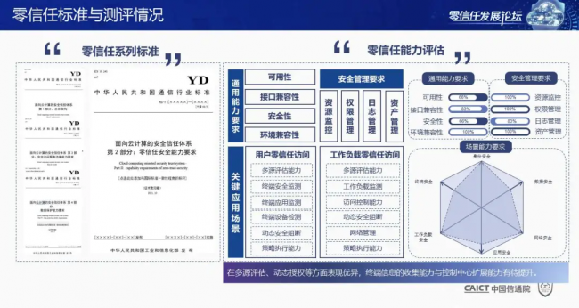 国内首个！《零信任发展与评估洞察报告（2021年）》重磅发布！