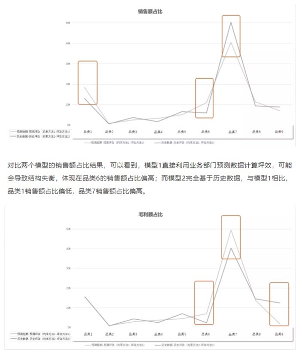 百分点科技：零售行业新店品类配比测算方案的最优解