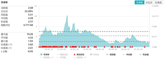 科技赛道行情爆发？德邦基金积极布局