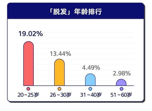 14万人在丁香医生APP搜索“早泄”