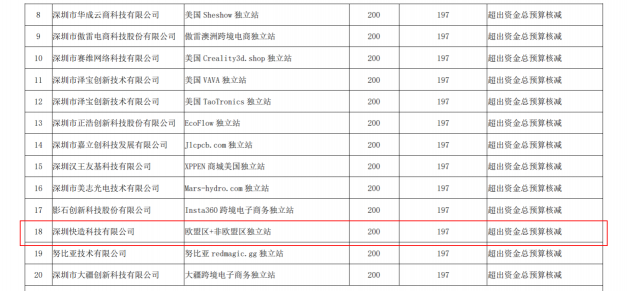 “品牌出海”进行时 Snapmaker获跨境电商独立站专项资助！