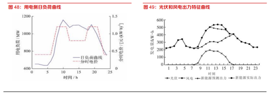 博众投资：利好政策来袭，储能板块蓄势待发！