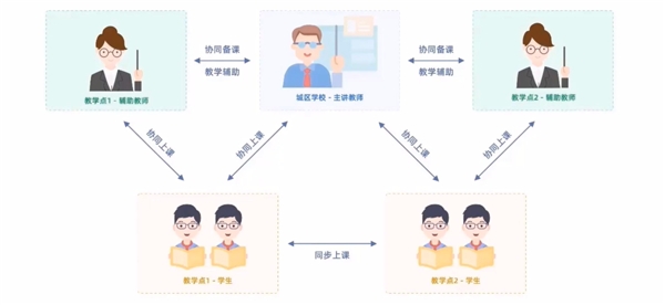 历经四年，江西赣州经开区如何实现“三个课堂”常态化落地？