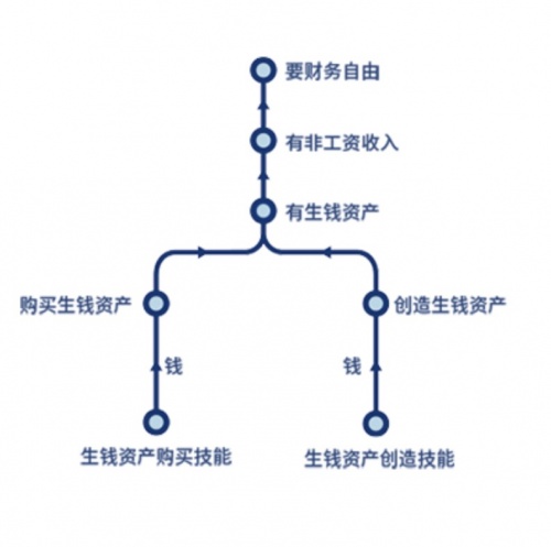 微淼：财商教育就等于“财务自由”教育？