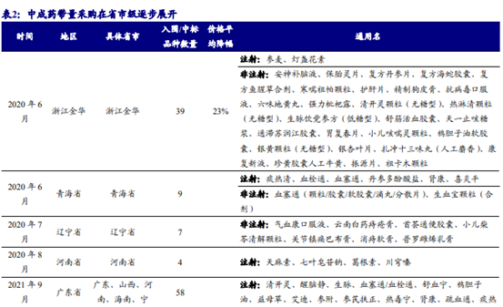 博众投资：政策利好不断，中药板块迎来历史性发展契机！