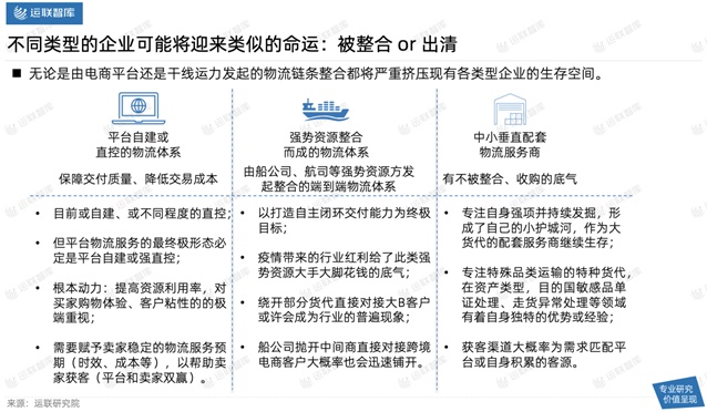 2021中国跨境电商物流30强解读及市场趋势判断：混战中难见分晓