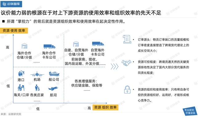 2021中国跨境电商物流30强解读及市场趋势判断：混战中难见分晓