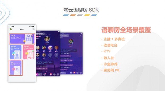 融云第三代场景化 SDK 引领通信云厂商下阶段发力方向