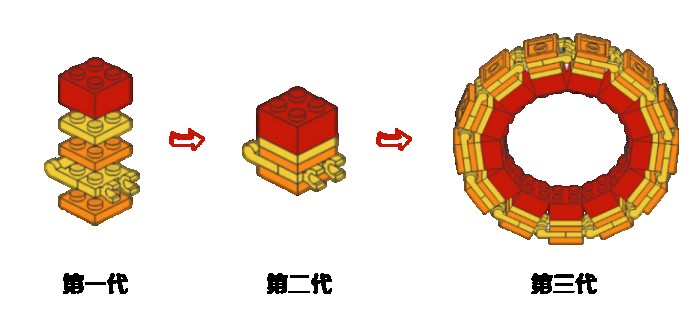 融云第三代场景化 SDK 引领通信云厂商下阶段发力方向