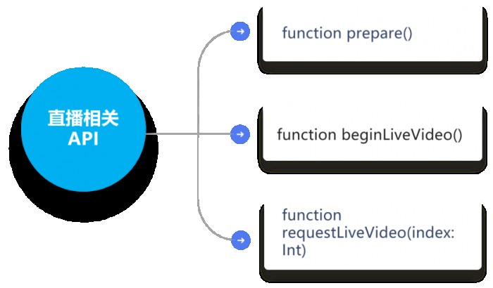 融云第三代场景化 SDK 引领通信云厂商下阶段发力方向