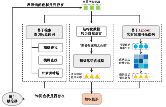 AI如何更懂医？看腾讯天衍实验室智能医疗诊断技术创新