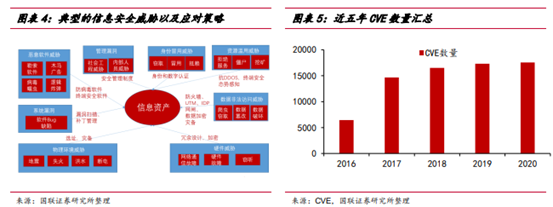 博众投资：利好驱动大有可为，网安行业迎发展新局面！