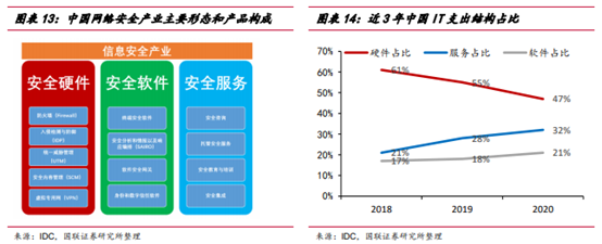 博众投资：利好驱动大有可为，网安行业迎发展新局面！