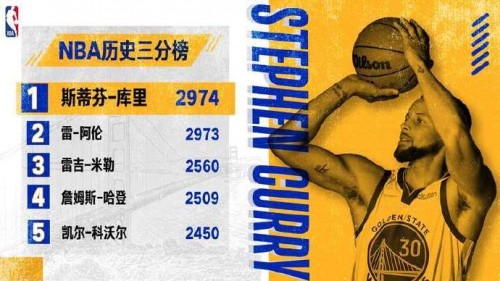 库里登顶NBA历史三分榜，戴尔灵越16 Plus为创作加冕！