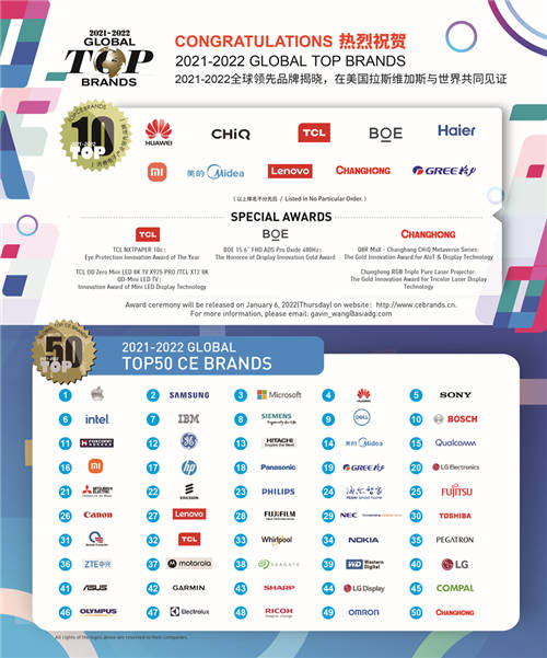 致敬中国创新力量 2021-2022全球领先品牌Global Top Brands榜单揭晓