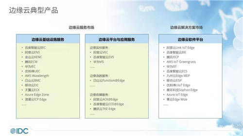 UCloud优刻得UEC边缘云和UIoT edge入选IDC报告典型边缘产品和解决方案