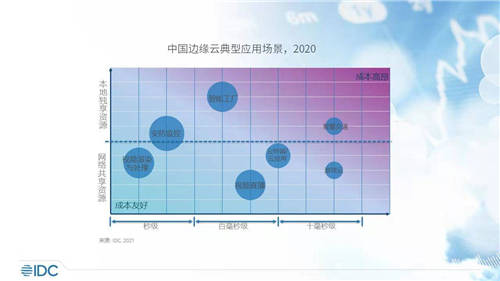 UCloud优刻得UEC边缘云和UIoT edge入选IDC报告典型边缘产品和解决方案