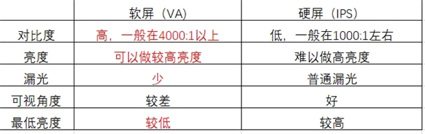 98英寸液晶电视仅售两万！TCL、海信、红米哪款更值得购买？